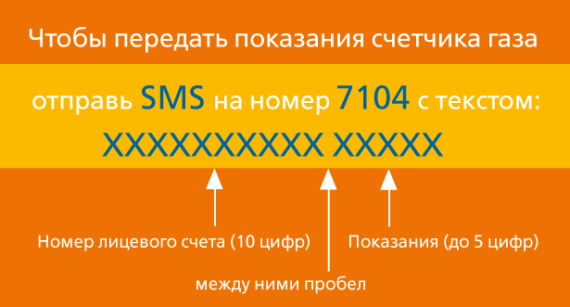 Показания счетчика можно передать в ПАО «Днепрогаз» с помощью СМС