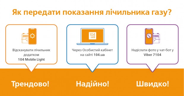 Почти 10,5 тыс. клиентов АО «Днепрогаз» пользуются чат-ботом 7104ua в мессенджере Viber