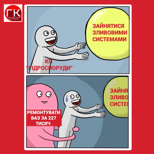 Комунальне підприємство Дніпровської міськради розтрачує бюджетні кошти, – активісти