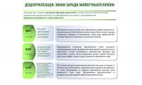 Асоціація міст України закликає парламент підтримати децентралізаційні законопроекти, які очікують громади