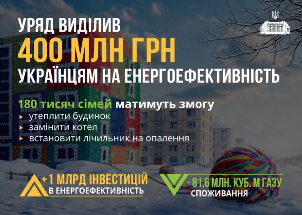 ПриватБанк возобновит «теплые» кредиты в течение двух недель