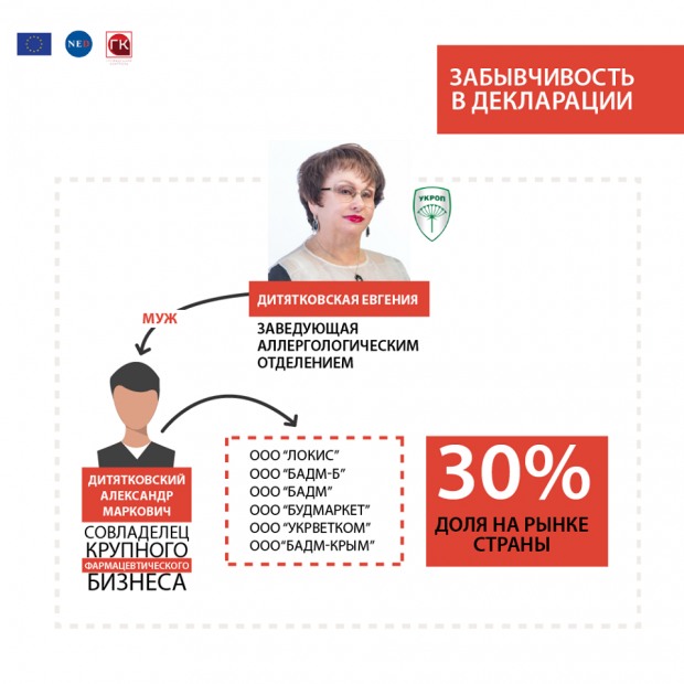 Врач-депутат Днепровского горсовета «забыла» о крупном фармацевтическом бизнесе мужа