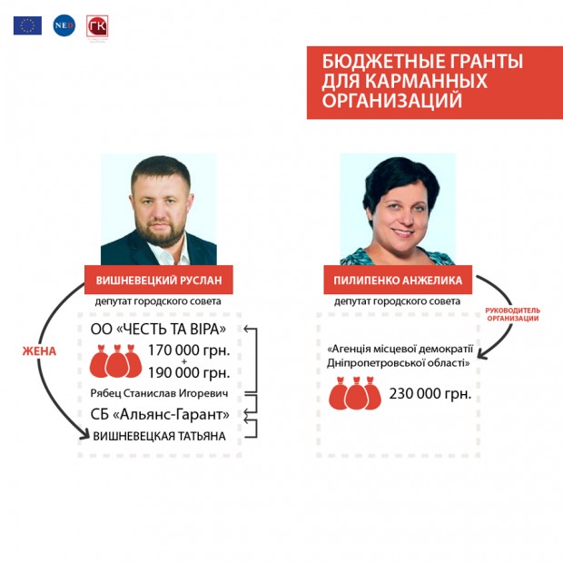 «Карманные» организации городских депутатов получают бюджетные гранты