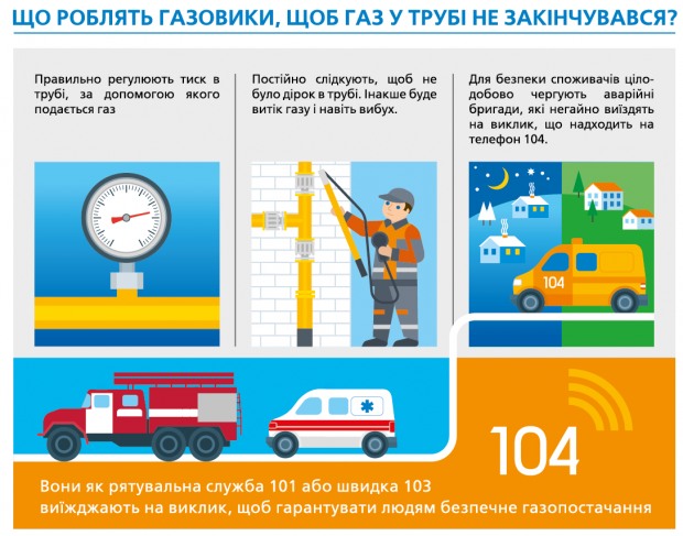 АО «Днепрогаз»: Наша работа – ежедневная доставка газа каждому из 400 тысяч клиентов
