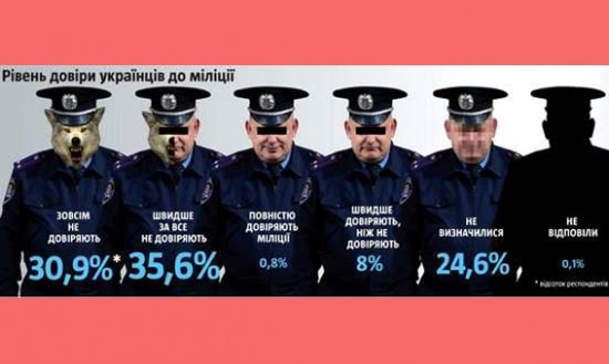Замначальника милиции Днепропетровщины «сдал» своего начальника