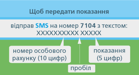 В 2017 году контакт-центр «Днепрогаза» обработал свыше 478 тыс. обращений потребителей