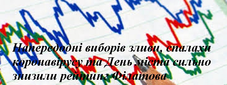 Напередодні виборів зливи, спалахи коронавірусу та День міста сильно знизили рейтинг Філатова
