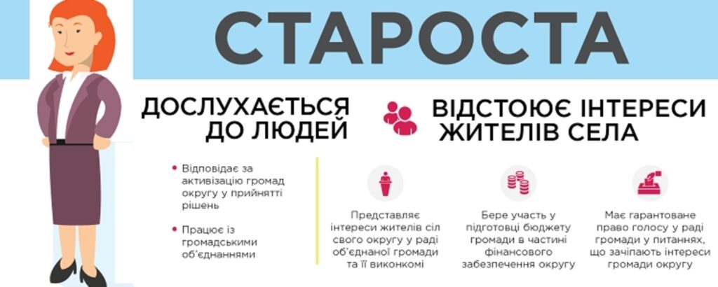 У Межівській громаді старост обирають рейтинговим голосуванням
