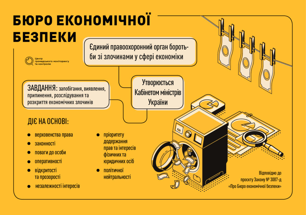 У фіскальній службі повідомили, коли запрацює Бюро економічної безпеки
