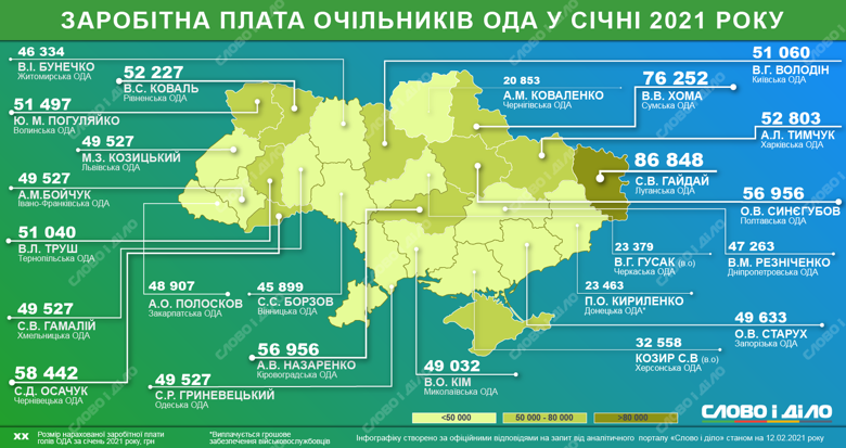 Скільки заробили голови ОДА у січні (інфографіка)