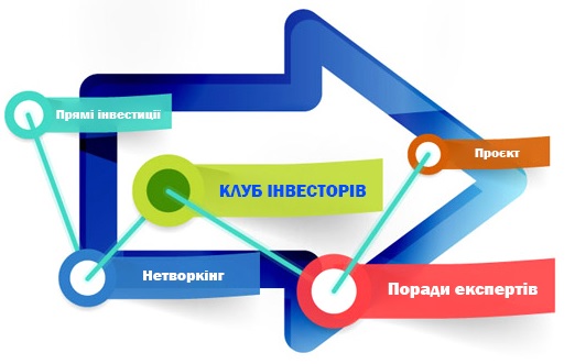 Створено «Клуб інвесторів»: на Дніпропетровщині можна отримати інвестиції для реалізації проєкту