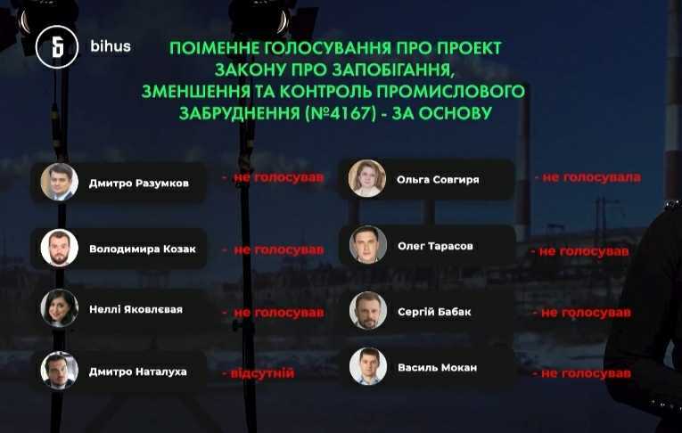 В Раді з’явилась «група Разумкова» голосування якої сходяться з інтересами Ахметова – bihus.info