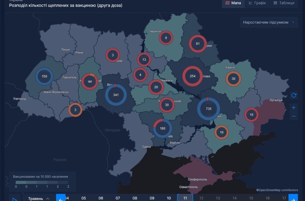Дніпропетровщина — лідер за темпами вакцинації