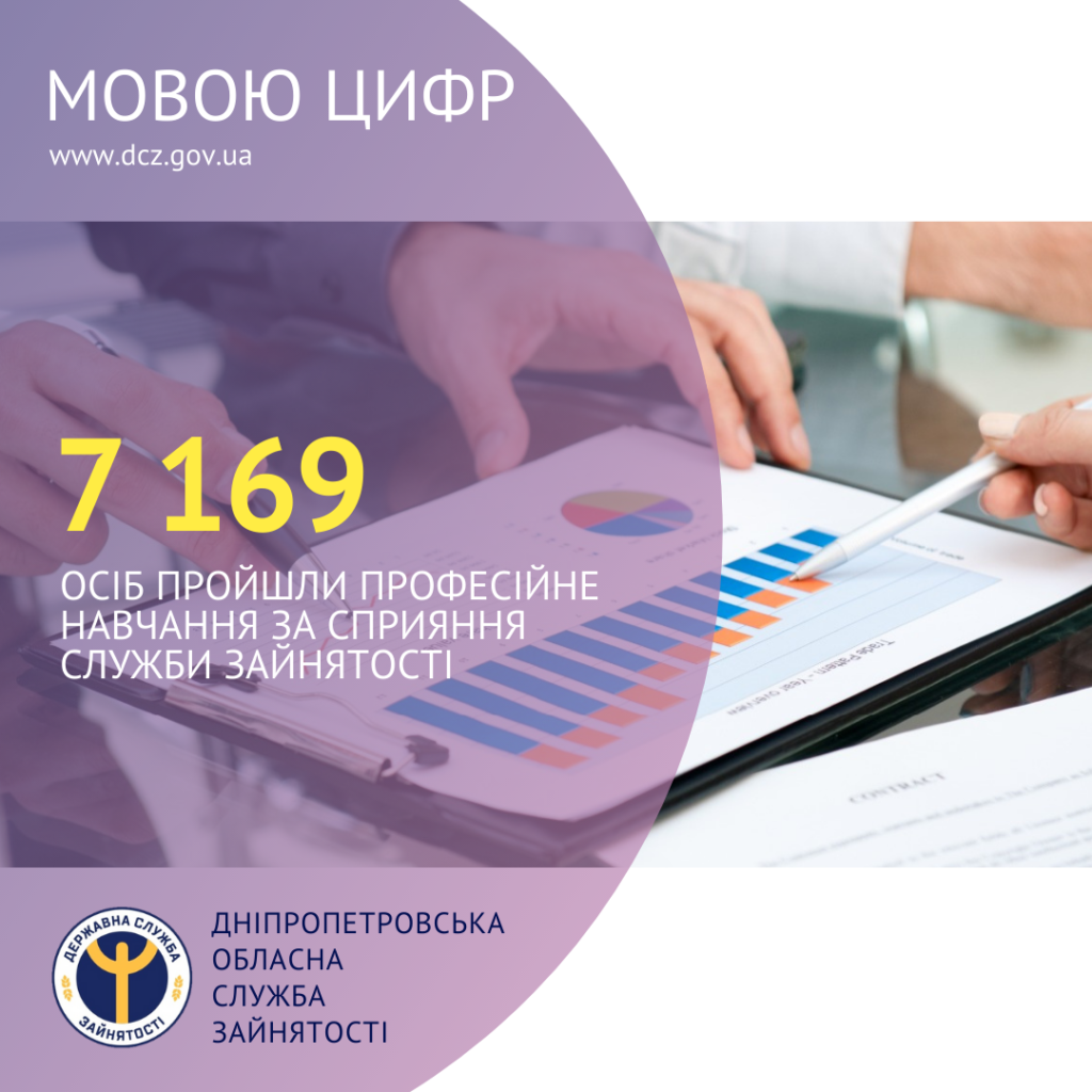 Понад 7000 осіб на Дніпропетровщині пройшли професійне навчання за сприяння служби зайнятості