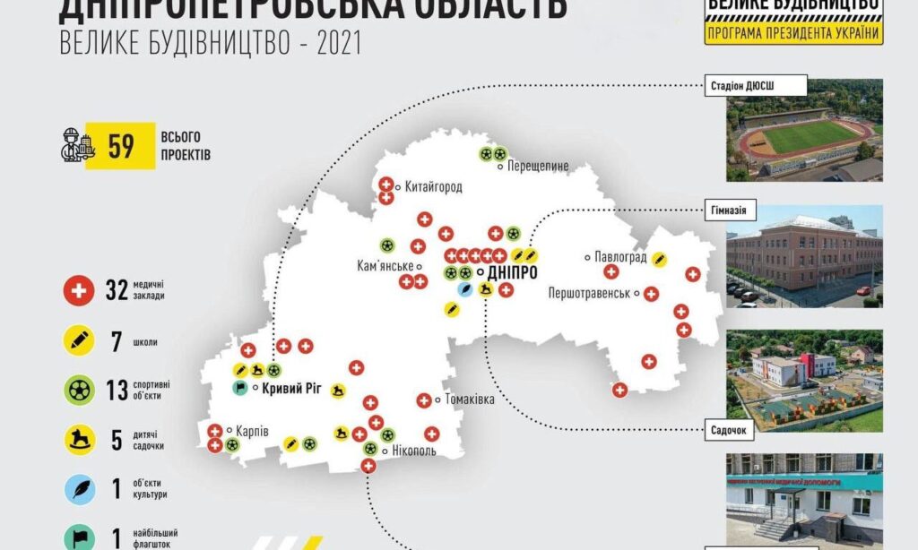 На Дніпропетровщині підбили річні підсумки “Великого будівництва”