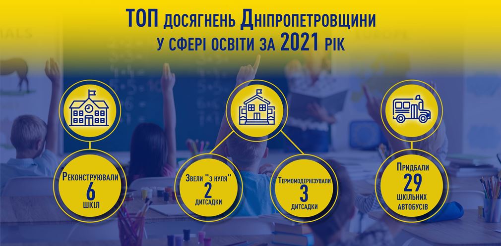 Нові автобуси, модернізовані школи та дитсадки: ТОП досягнень в освіті на Дніпропетровщині за 2021 рік