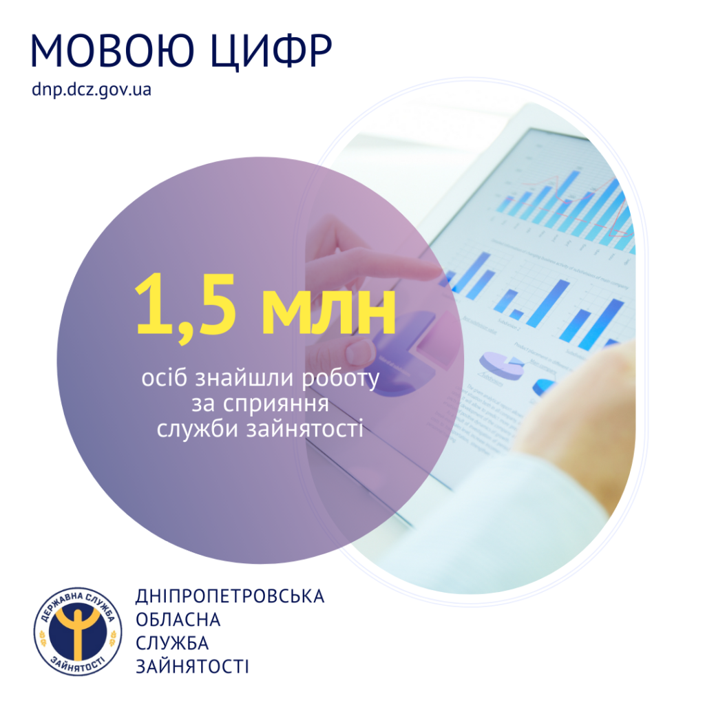 Службі зайнятості Дніпропетровщини виповнився 31 рік