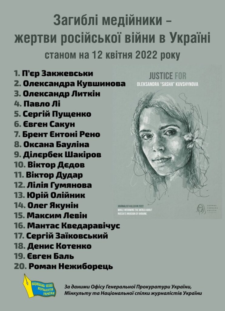 Национальный союз журналистов опубликовал список медийщиков, убитых российскими оккупантами