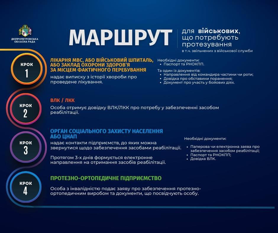 Протезування у Дніпропетровській області: до кого звертатися та які документи потрібні