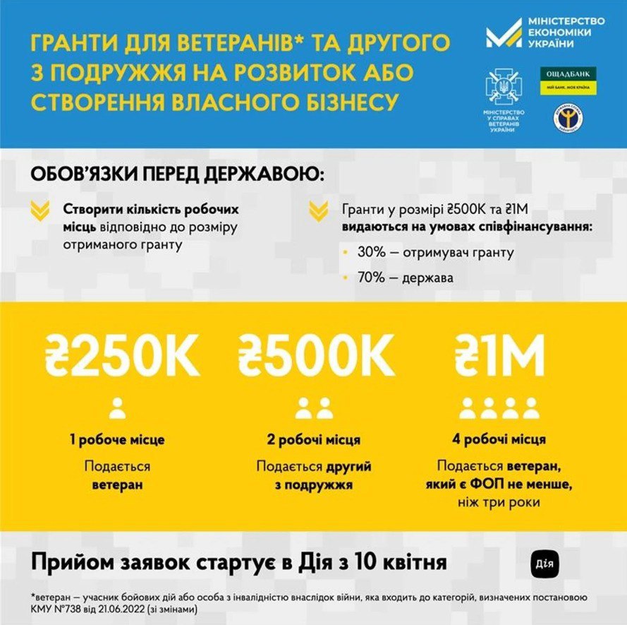 Уряд запускає грантові програми для ветеранів на старт або розвиток власного бізнесу