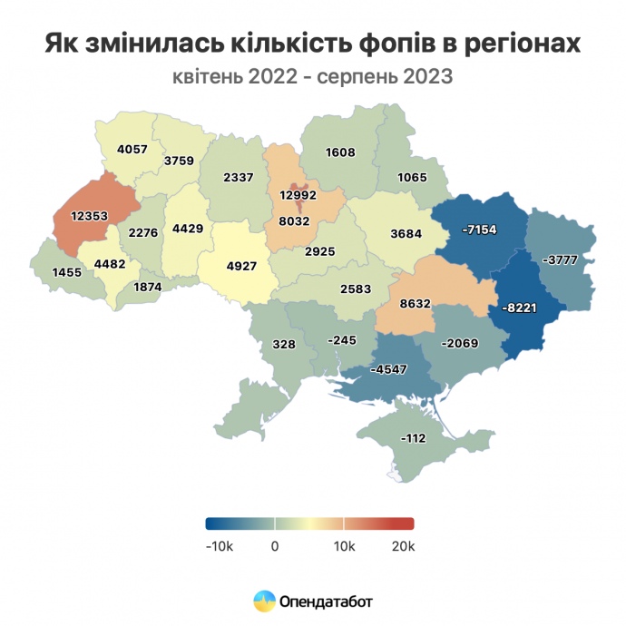 Попри війну, в Україні спостерігається зростання підприємництва
