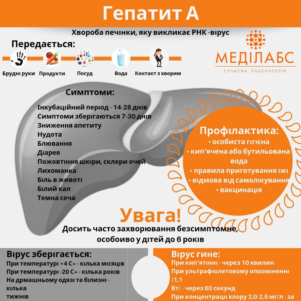 На Дніпропетровщині фіксують спалах гепатиту А